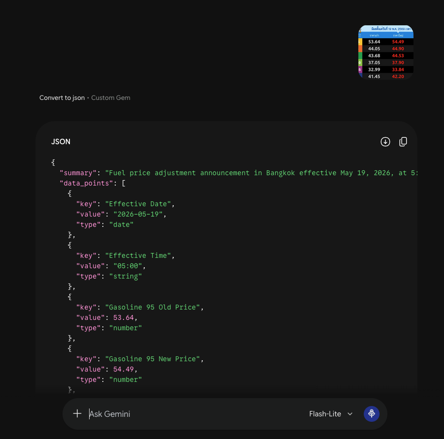 ผลลัพธ์การแปลงเป็น JSON